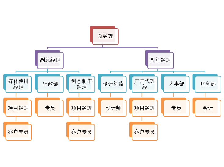 北京匯利嘉弘文化傳媒有限公司