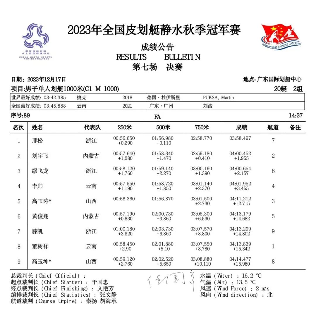 全國皮划艇靜水秋季冠軍賽