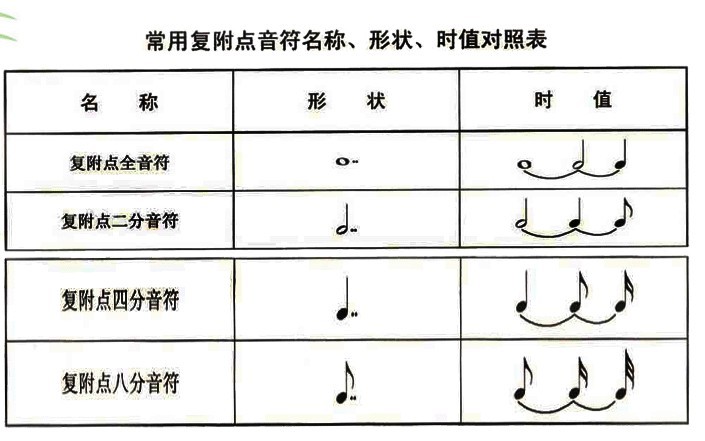 附點音符 基本概念 寫法以及時值 中文百科全書