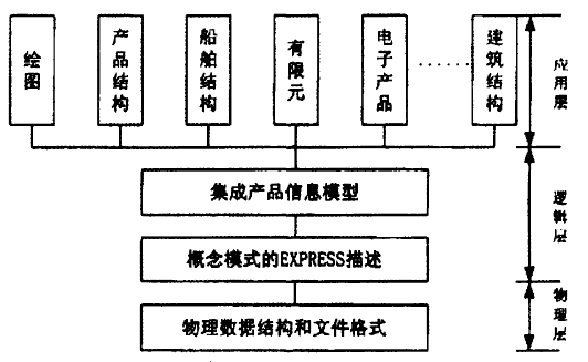 體系結構示意圖