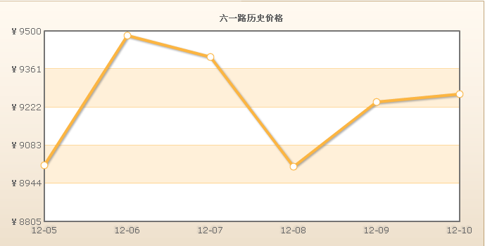 六一路小區