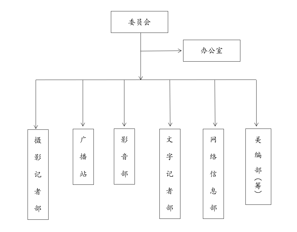 組織框架