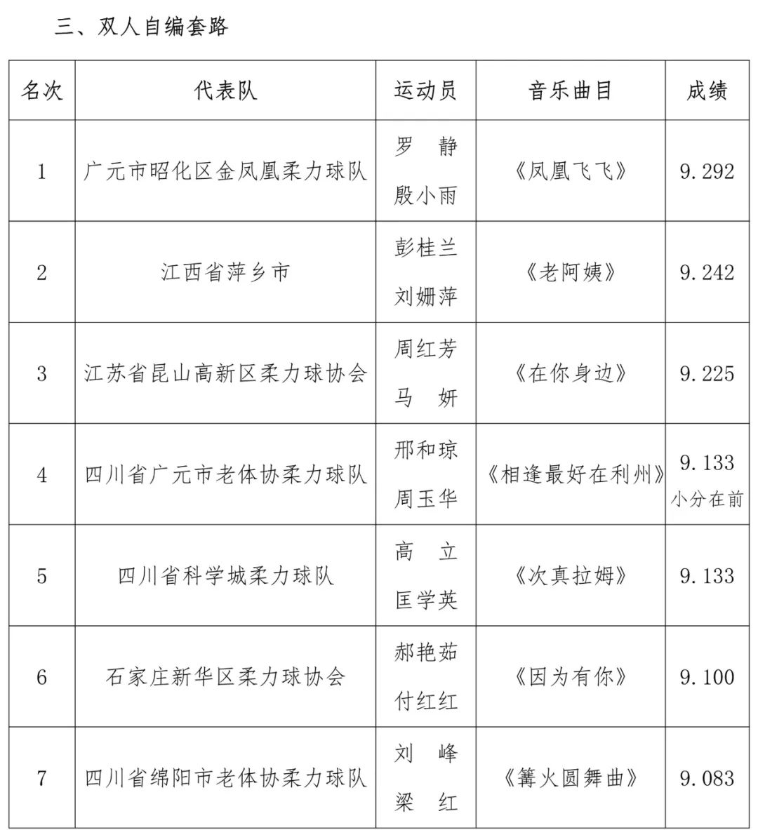 全國柔力球錦標賽