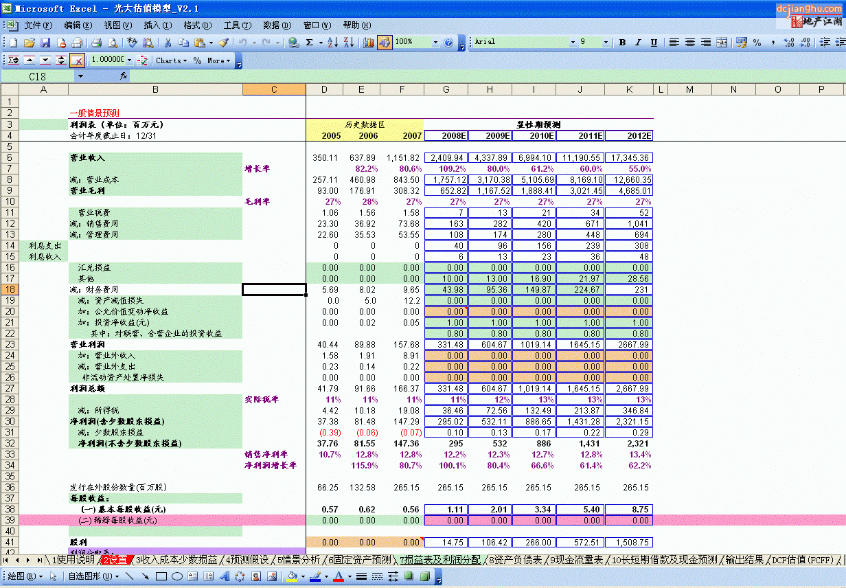 自動估值模型