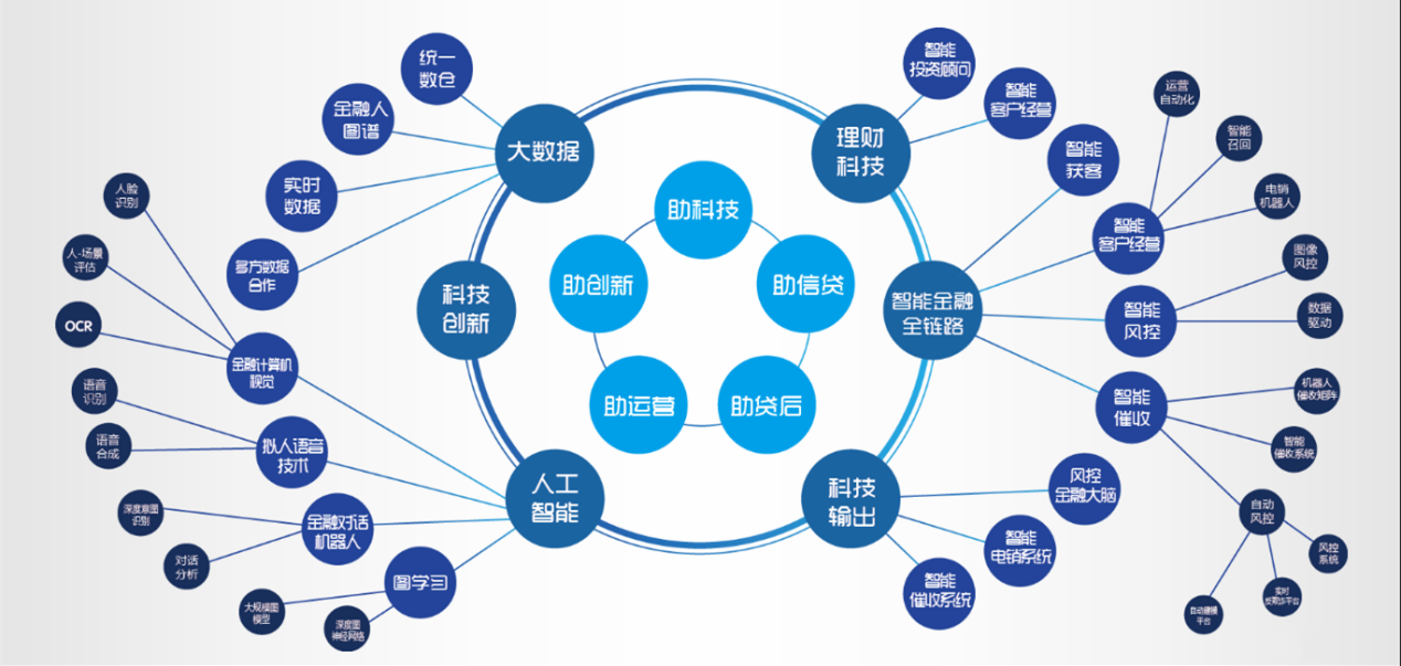 上海嘉銀科技股份有限公司