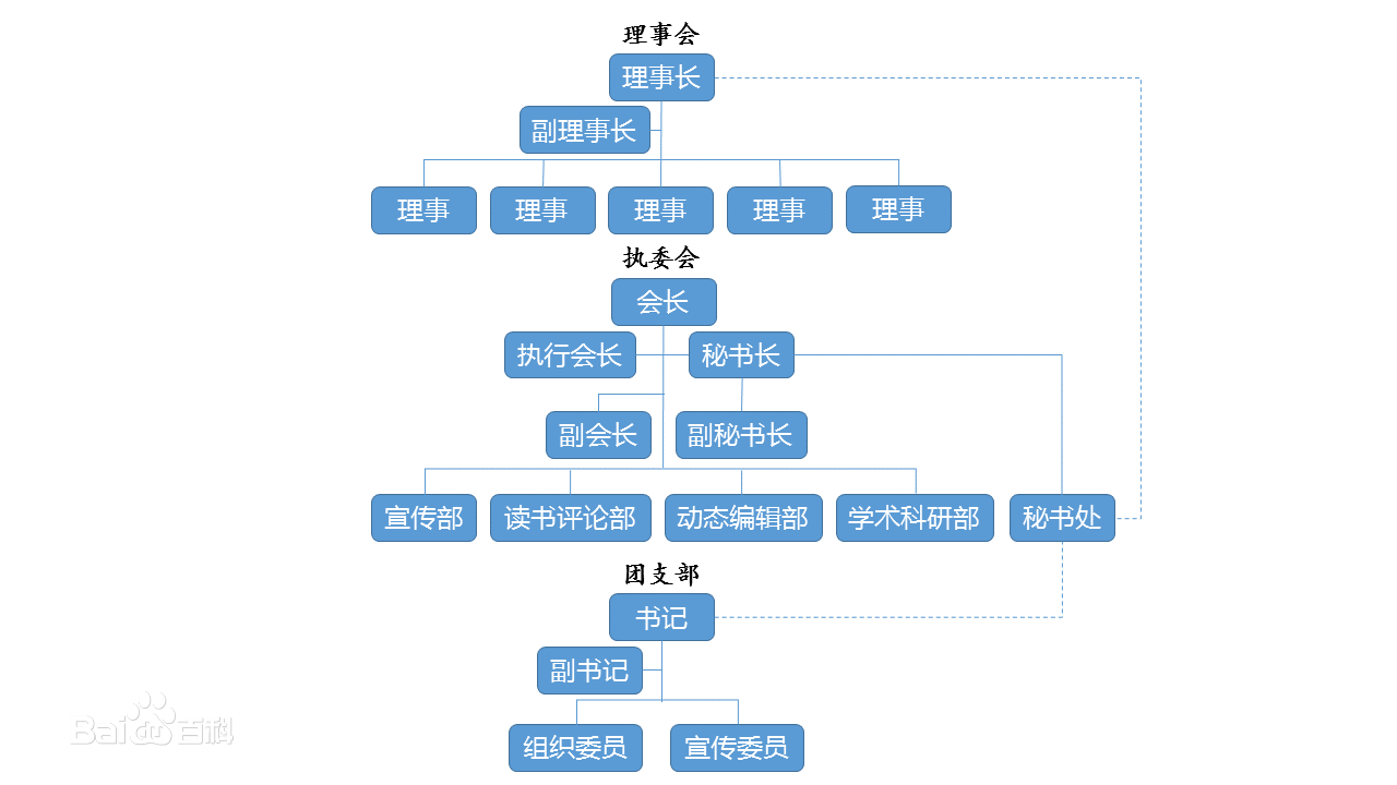 組織架構