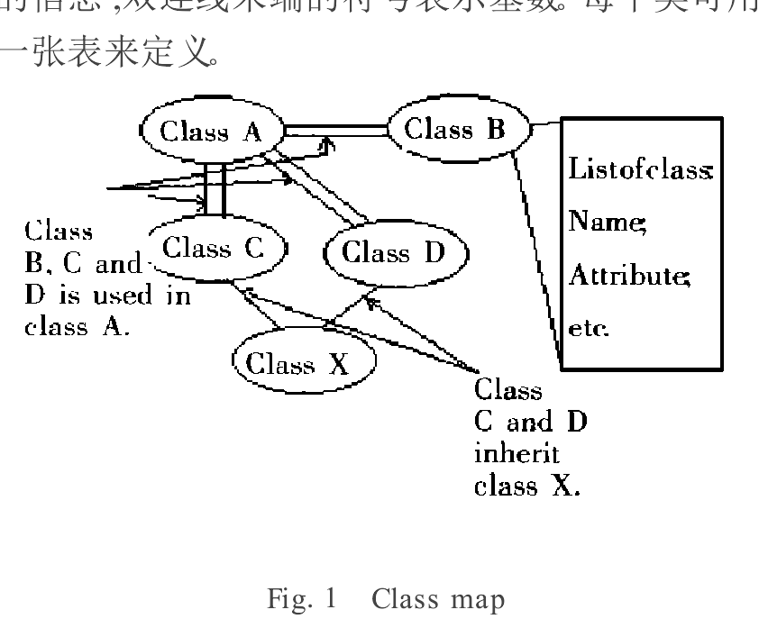 上帝對象