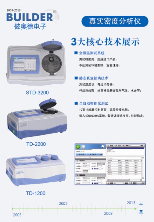 北京彼奧德電子技術有限公司