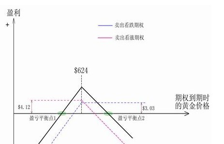 相關示意圖