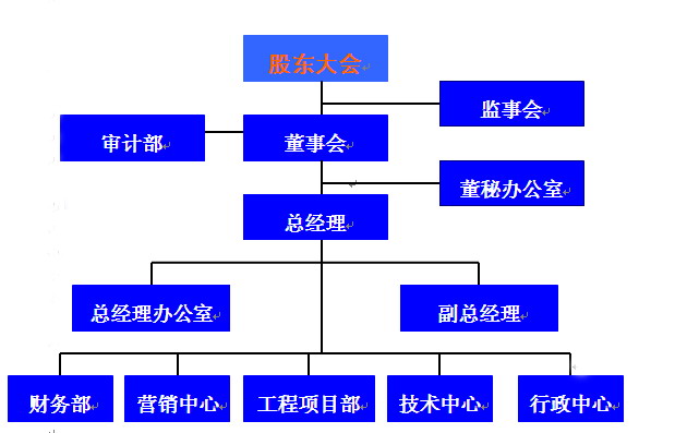 亞星組織機構圖