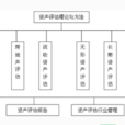 資產評估收益法