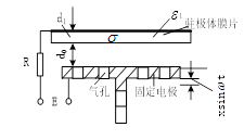 圖7  駐極體話筒的結構示意圖