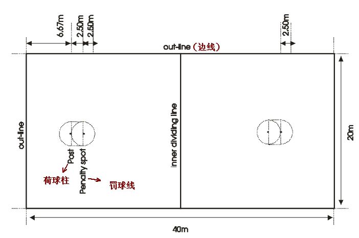 場地示意圖