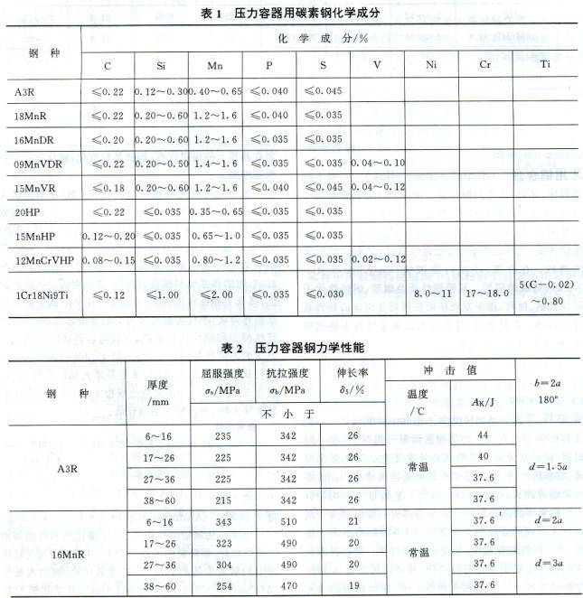 壓力容器鋼