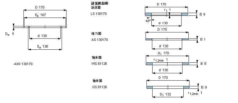 SKF AXK130170軸承