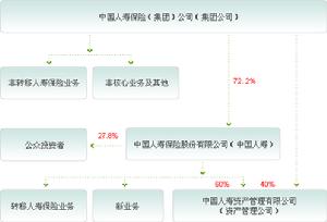 人身保險精算