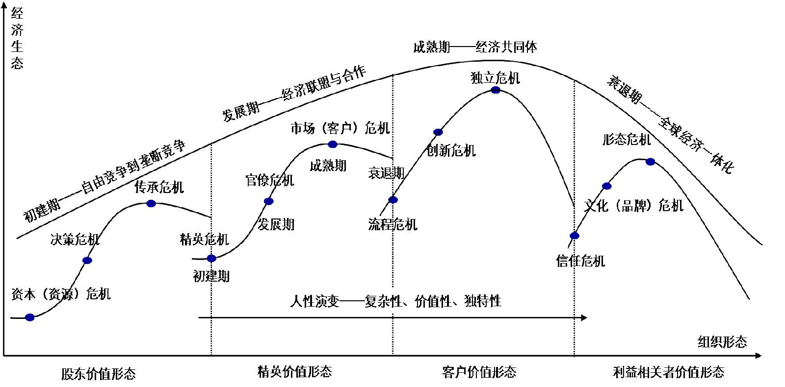 企業危機路線圖