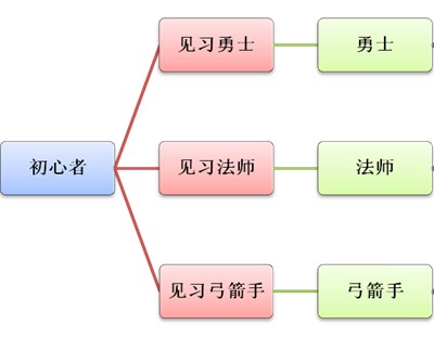 摩登原始人3Donline