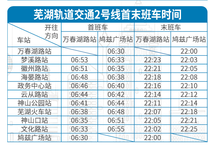 蕪湖軌道交通2號線