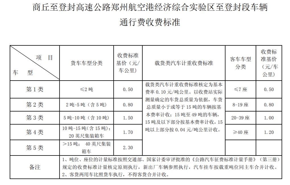 商丘—登封高速公路