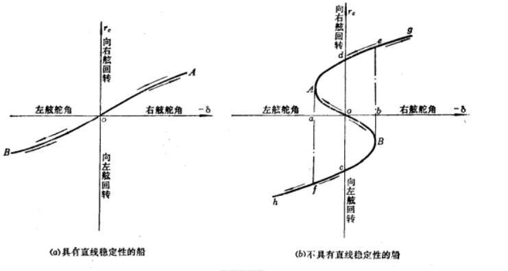 圖4