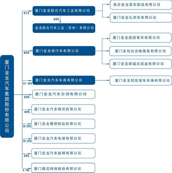 產權關係