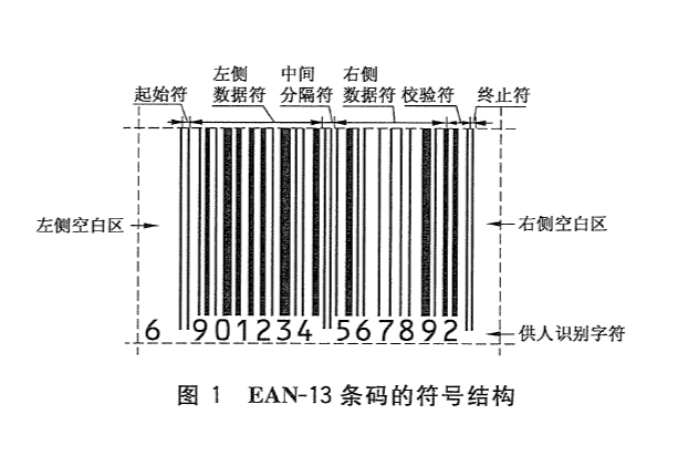 EAN-13