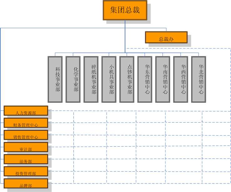 組織架構