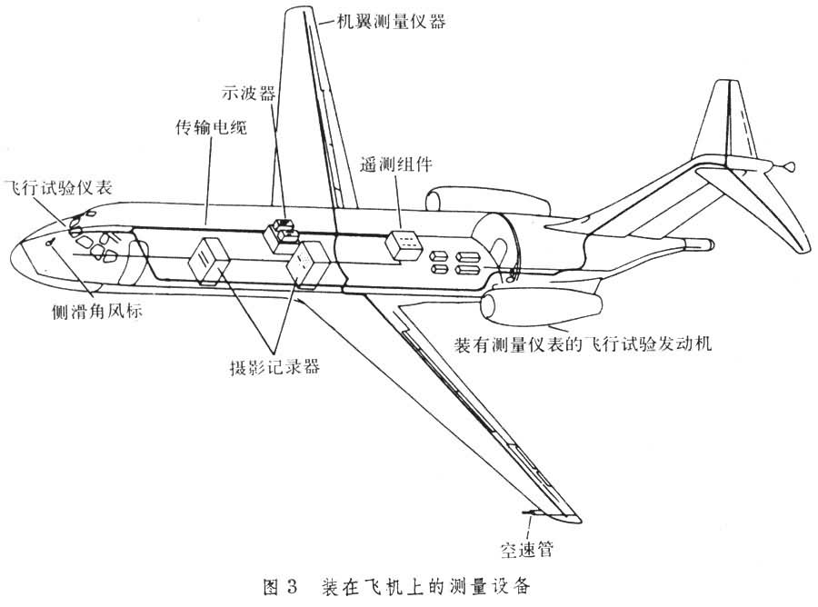 航空器測試