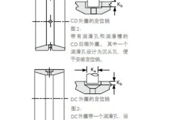 TIMKEN 2558/2524YD軸承