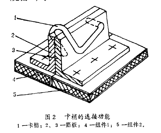 滑動梢