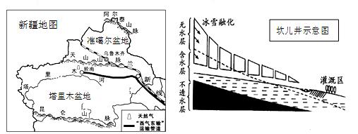 史前時期的新疆