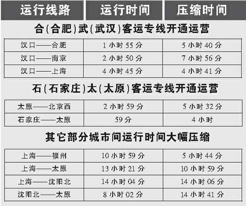 列車運行圖(調圖)