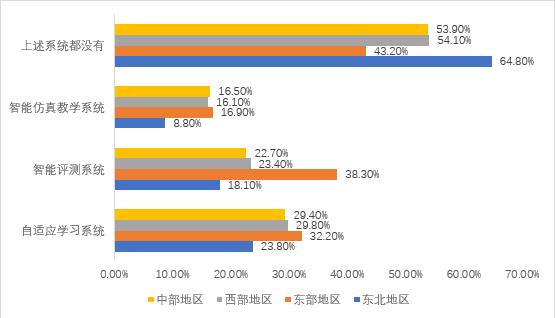 2022人工智慧教育藍皮書