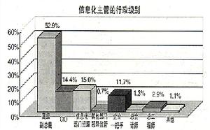 水平戰略