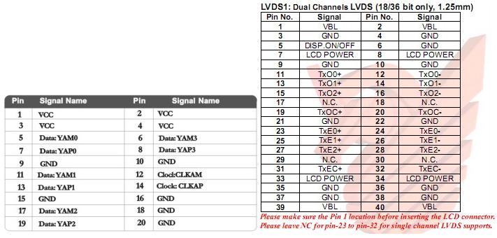 LVDS接口