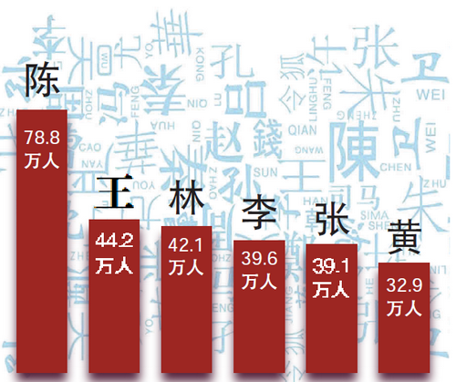 溫州人口歷史變遷