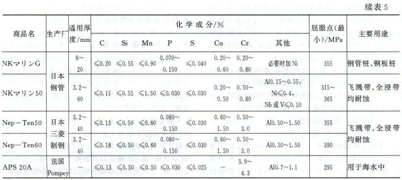 低合金船體鋼