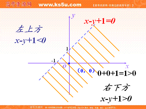 二元一次不等式