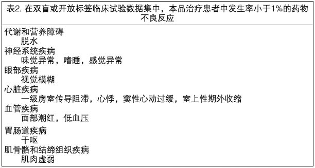 氫溴酸加蘭他敏片