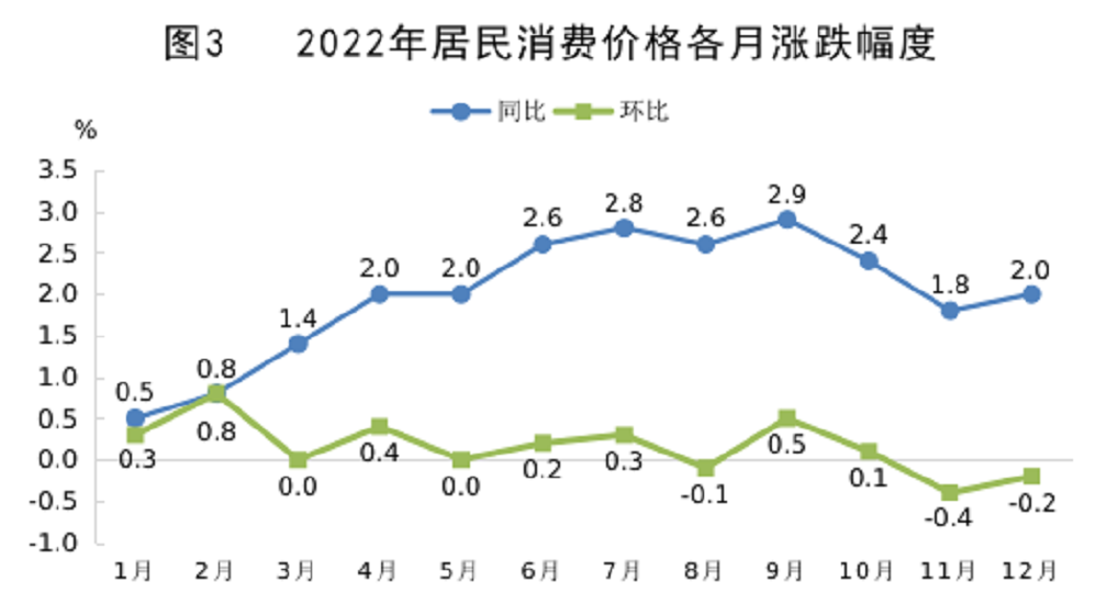 江西省2022年國民經濟和社會發展統計公報