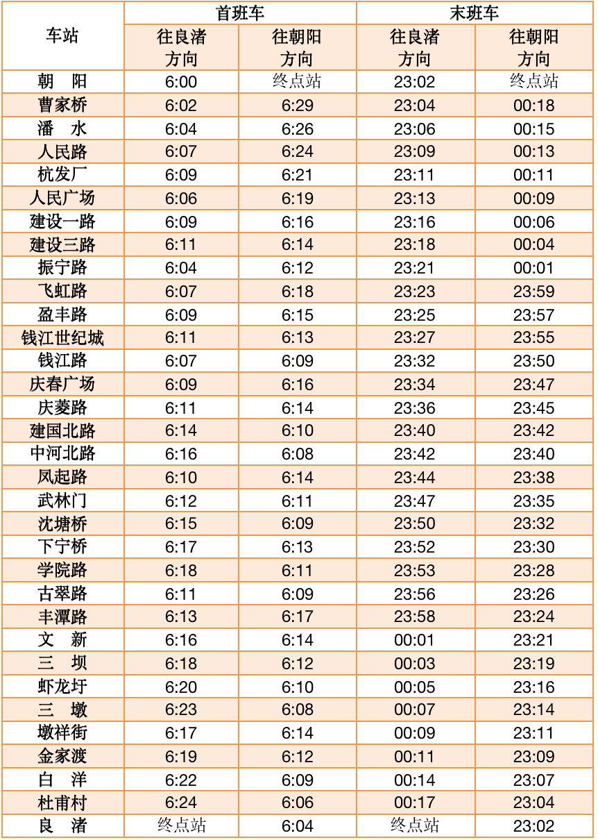 杭州捷運2號線