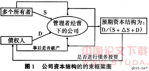 最優資本結構示意圖