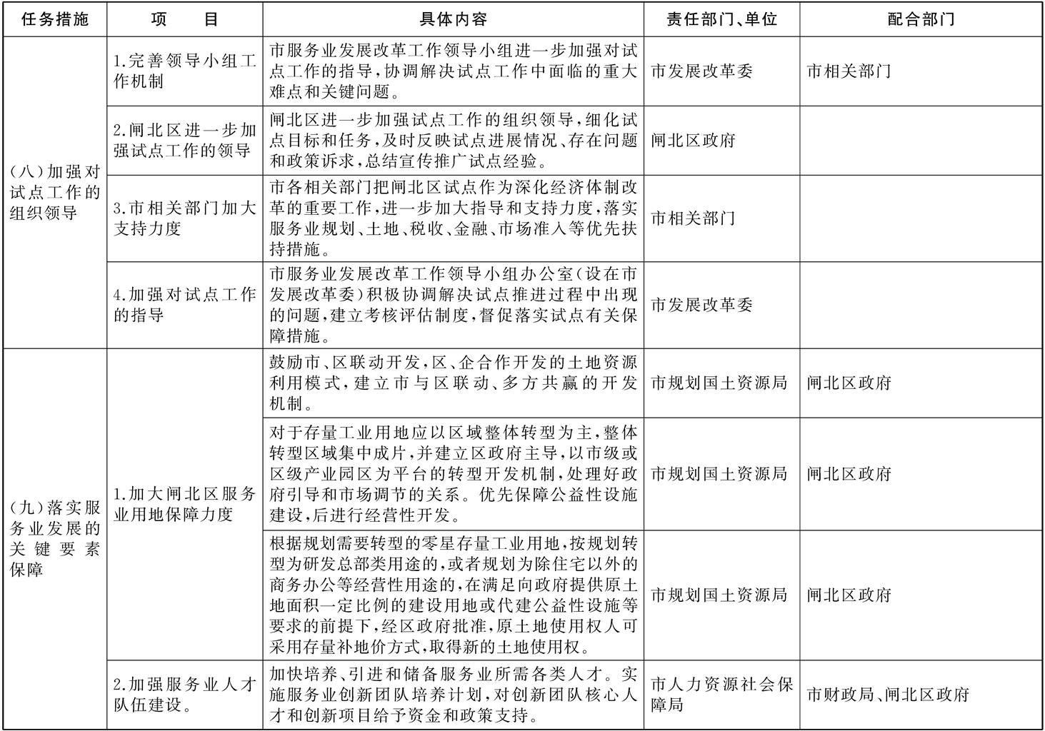 關於進一步加快推進閘北區國家服務業綜合改革試點工作的若干意見