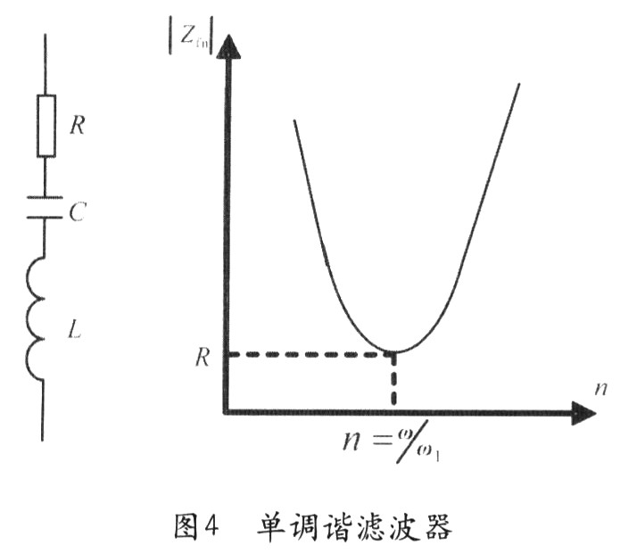 諧波諧振