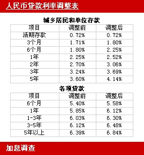 商品及勞務課稅