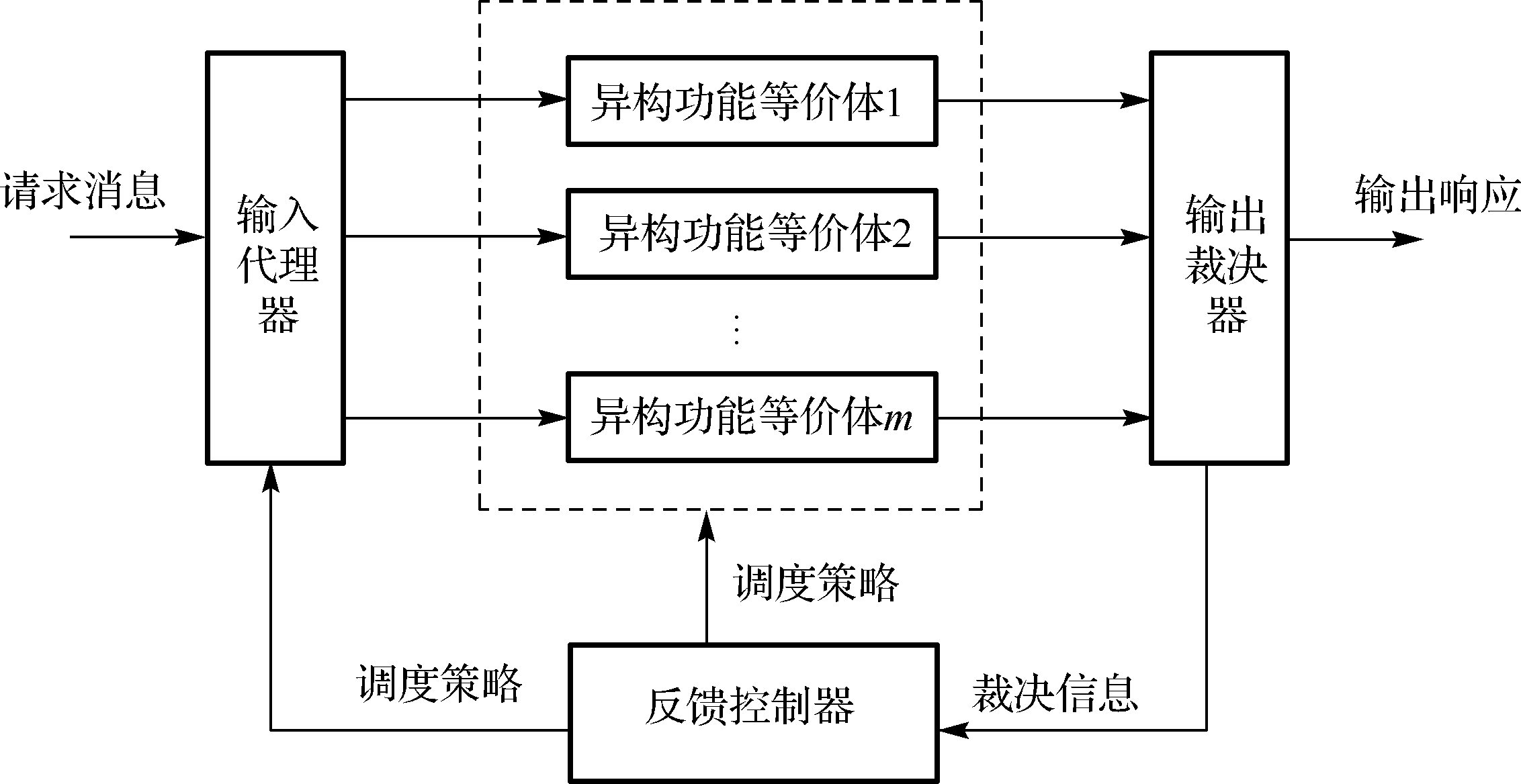 DHR架構示意圖