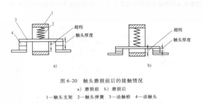 電壽命試驗