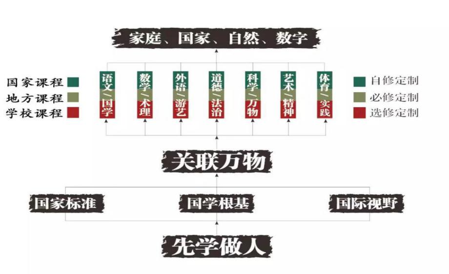 羅浮山國學院附屬學校