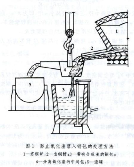 鋼液合成渣處理